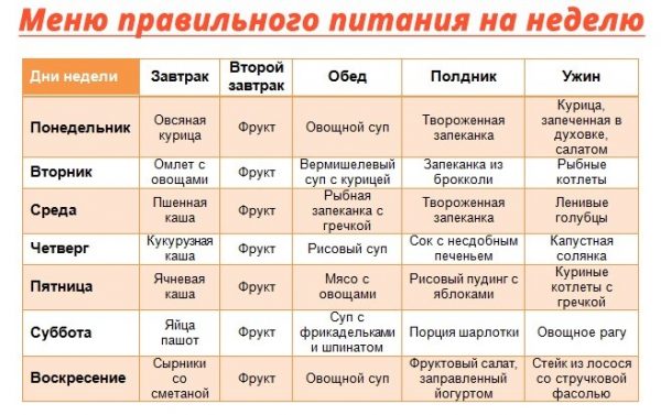 Как похудеть после 40 лет женщине: советы диетолога по выбору диеты на неделю