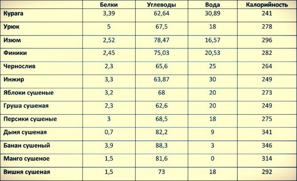 Гречневая диета на неделю - минус 10 кг за 7 дней: правила, виды меню, выход, результаты