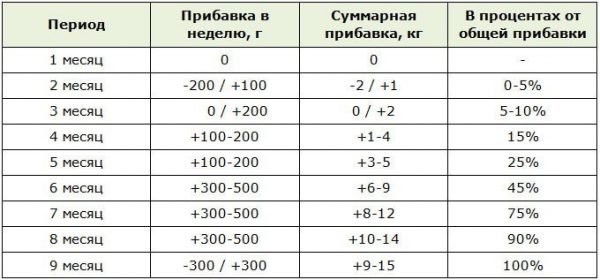 6 основных правил, которые помогут удержать вес