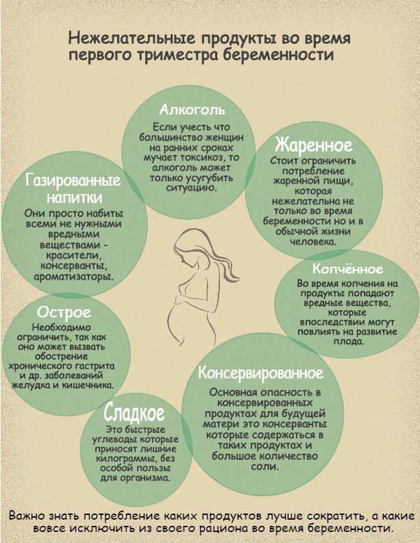 Правильное питание при беременности