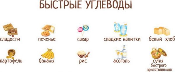 Простые углеводы — это какие продукты