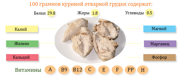 Монодиета на грудке
